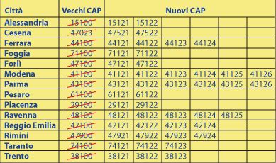 codice postale usmate velate|CAP 20865 Codice Avviamento Postale 